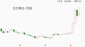 ATFX：美澳签署矿产协议，价值85亿美元