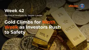 Yen breakout + Tesla earnings - Week 41| Technical Analysis by Jasper Lawler