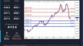 WCG Markets2025年10月22日黄金市况分析