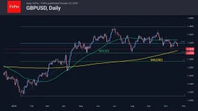 FxPro汇评：疲软的通胀对英镑构成压力，同时为富时 100 指数提供了支撑。