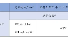 FxPro重要通知：中国重阳假日期间交易时间更新