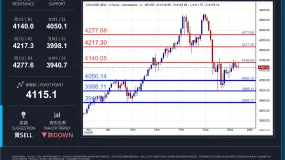WCG Markets2025年10月24日黄金市况分析