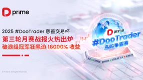 2025 #DooTrader 慈善交易杯第三轮月赛战报火热出炉，破浪组冠军狂飙逾 16000% 收益