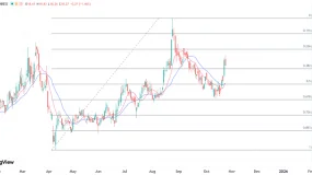 ATFX港股：李宁宣布入驻美团闪购，股价短线大涨后掉头