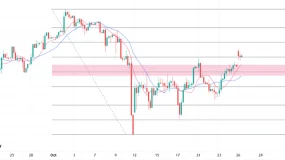 ATFX港股:贸易利好传来,港股续弹27000关口有待突破