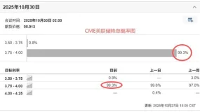 ATFX汇市前瞻:超级央行周,美联储与加拿大预期降息,欧/日央行或按兵不动