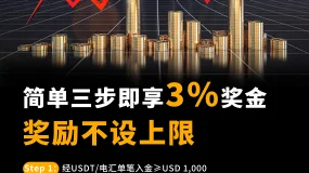 【BCR财经速递】风险情绪回暖,黄金大幅回调