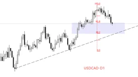 ATFX汇评:加拿大央行10月利率决议,预期降息25基点