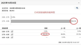 ATFX汇评:美联储10月决议来袭,预期降息25基点