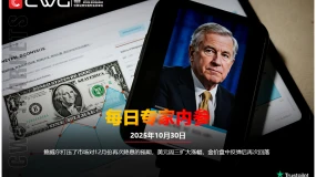 CWG资讯:鲍威尔打压了市场对12月份再次降息的预期,美元周三扩大涨幅,金价盘中反弹后再次回落
