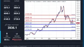 WCG Markets2025年10月30日黄金市况分析