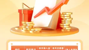 【BCR全球财经快讯】降息25基点,美联储再启宽松