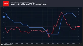 FxPro汇评:美联储或将阐明立场