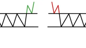 投资知识丨矩形形态