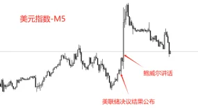 ATFX汇评:美联储如预期降息25基点,美指不跌反涨