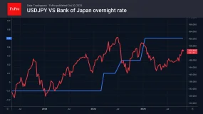 FxPro汇评:美联储再次提振了美元汇率