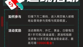 Hantec Markets限时返现活动来袭！