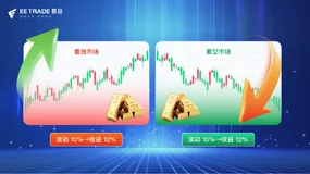 EE TRADE易投AI马丁格尔：量化交易新选择，智能风控保驾护航