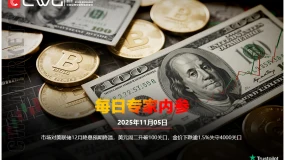 CWG资讯:市场对美联储12月降息预期降温,美元周二升破100关口,金价下跌逾1.5%失守4000关口