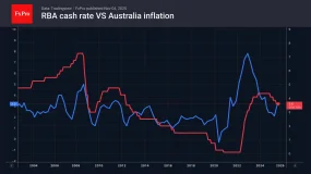FxPro汇评：欧元岌岌可危