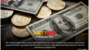 Fed rate cut hopes fade, USD rises above 100, gold drops 1.5% below $4000.