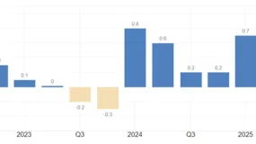ATFX汇评：不跟随美联储降息，英央行或维持4%利率不变