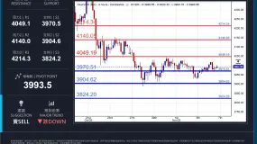WCG Markets2025年11月07日黄金市况分析
