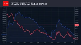FxPro汇评：英镑对英国央行的决策感到担忧