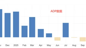 ATFX汇评：美国政府停摆延续，非农就业报告或无法发布