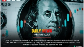 USD fluctuated, gold rebounded from $4000.