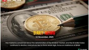 US labor market concerns weaken the dollar, lifting gold to a 3-week high, with $4160 resistance.