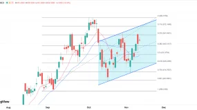 ATFX港股：腾讯业绩披露在即，股价能否重返10月高位