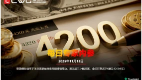 CWG资讯：受美债收益率下滑及美联储降息预期增强推动，美元周三小幅回落，金价狂飙近2%触及4200关口