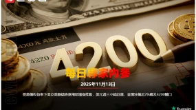 CWG資訊:受美債收益率下滑及美國聯儲局降息預期增強推動,美元週三小幅回落,金價狂飆近2%觸及4200關口
