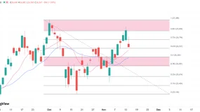ATFX：港股四日连涨后迎来回吐，26000关口或再次发挥重要支撑