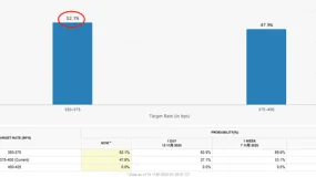 ATFX汇评：白银冲高至54.41美元，刷新历史纪录