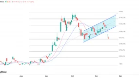 ATFX港股：百度绩前维持承压，预期营收利润下滑但聚焦AI引擎