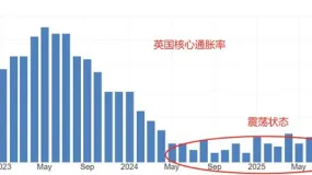 ATFX汇市前瞻：美国9月大非农“虽迟但到”，周四21：30准时公布