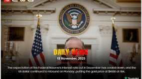 Fed rate cut hopes fade, USD rebounds, risking gold at $4000.