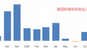 ATFX金属：黄金或将跌破4000美元关口
