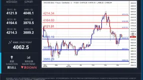 WCG Markets2025年11月19日黄金市况分析