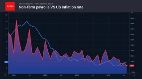 FxPro汇评：：美元正蓄势待发