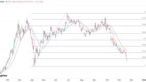 ATFX港股：电动汽车及AI首盈利，小米Q3净利超预期创新高