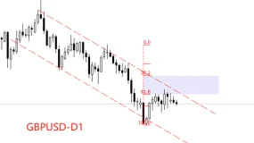 ATFX汇评：英国10月核心CPI年率下降至3.4%，仍高于央行目标