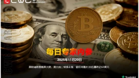 CWG资讯:美联储降息概率大降,美元周三继续走强,金价冲高4130后暴跌近60美元