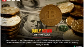 Fed rate cut odds dropped, boosting the US dollar. Gold surged $4130, then fell $60.