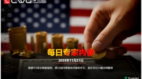 CWG资讯：美国9月就业数据强劲，美元周四继续保持强势状态，金价承压小幅回调整理