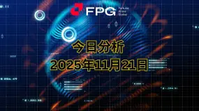 FPG BTCUSD 市场报告 – 2025年11月21日