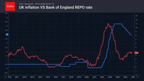 FxPro汇评：美元风头正劲。