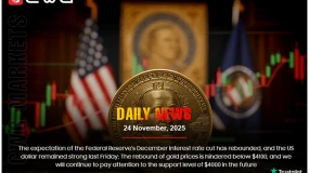 Fed rate cut expectations boost USD; gold faces resistance below $4100, with support at $4000.